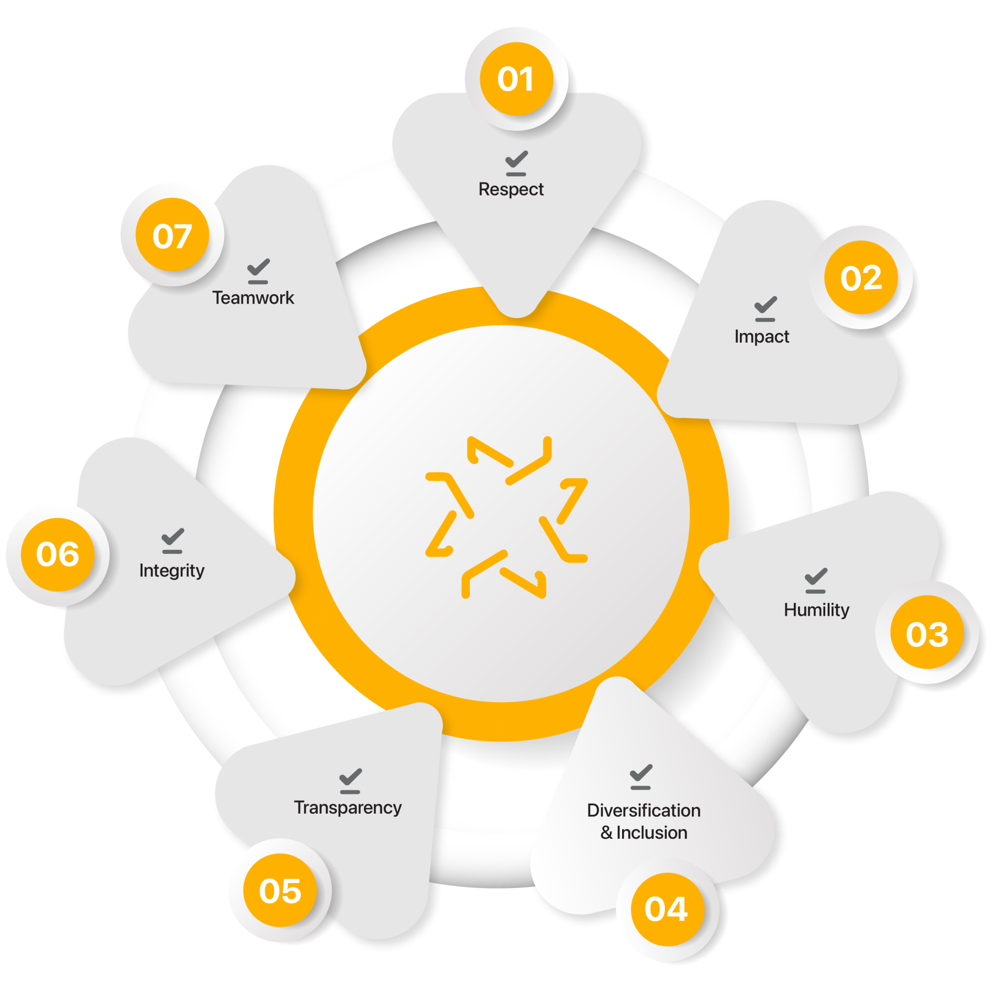 About us - Maximo
